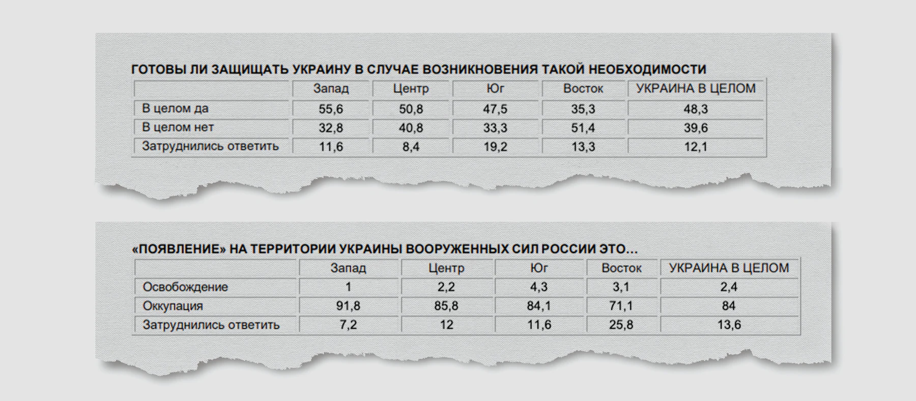 Довоєнні опитування, проведені організацією, пов’язаною з російськими спецслужбами, показали, що 48 відсотків українців були готові воювати, захищаючи країну, і що лише 2 % сприйняли б «появу» російських військ як «визволення»